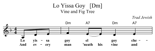 Lo Yissa Goy   [Dm] - staff notation
