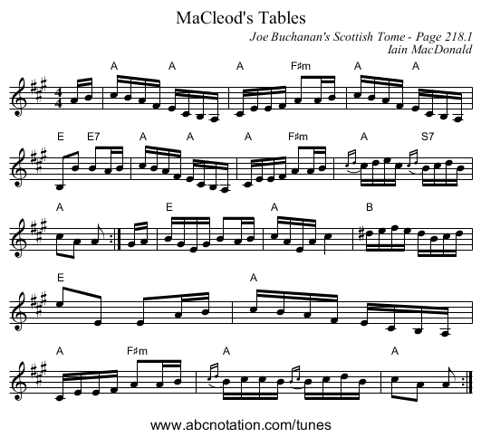 MaCleod's Tables - staff notation