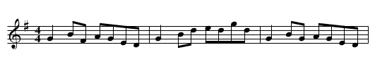 Maggie on the Shore - staff notation