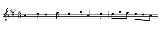 Magick Lanthern, The - staff notation