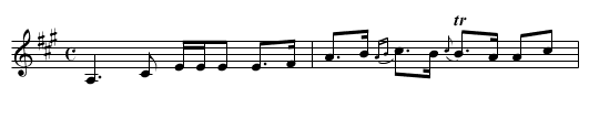 Marquis of Huntley’s Farewell - staff notation