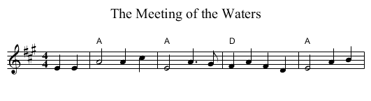 Meeting of the Waters, The  - staff notation