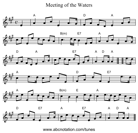 Meeting of the Waters - staff notation
