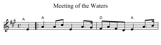 Meeting of the Waters - staff notation