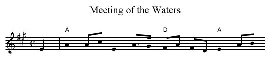 Meeting of the Waters - staff notation