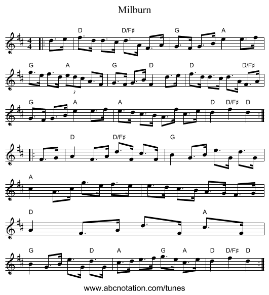 Milburn - staff notation