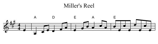Miller's Reel - staff notation