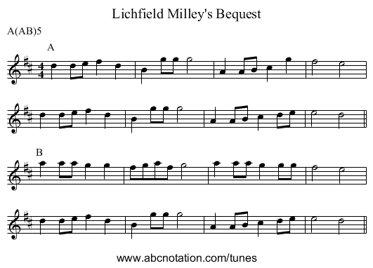 Milley's Bequest, Lichfield - staff notation