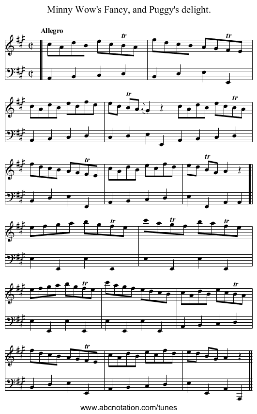 Minny Wow's Fancy, and Puggy's delight. - staff notation