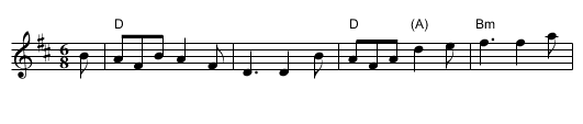 Miss Campbell's Jig - staff notation