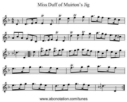 Miss Duff of Muirton’s Jig - staff notation