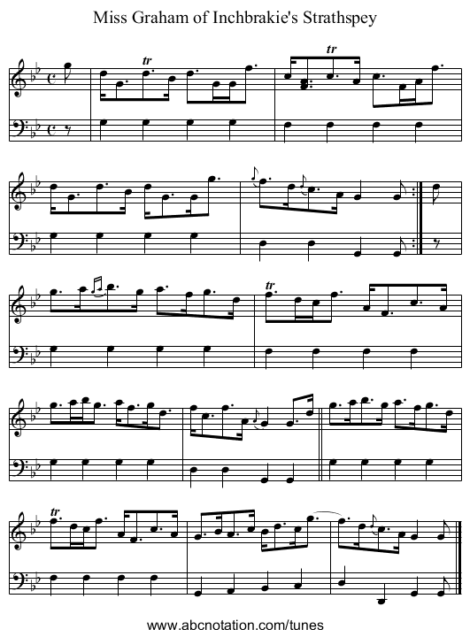 Miss Graham of Inchbrakie's Strathspey - staff notation