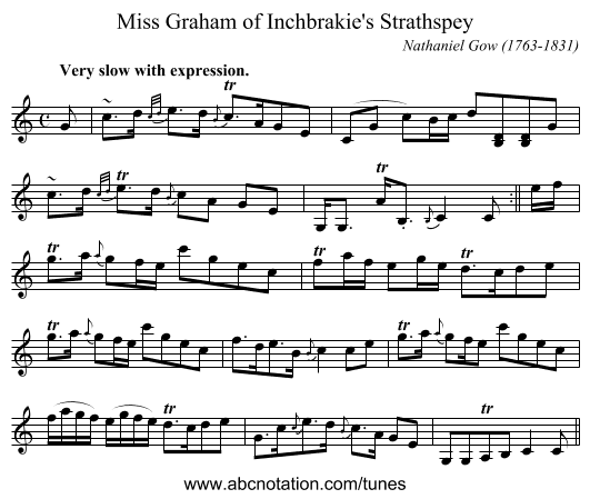Miss Graham of Inchbrakie's Strathspey - staff notation
