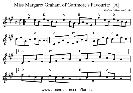 Miss Margaret Graham of Gartmore's Favourite  [A] - staff notation