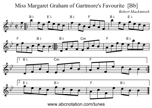 Miss Margaret Graham of Gartmore's Favourite  [Bb] - staff notation