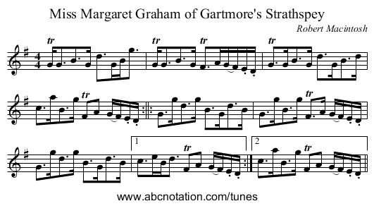 Miss Margaret Graham of Gartmore's Strathspey - staff notation