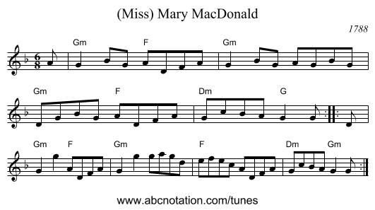(Miss) Mary MacDonald - staff notation