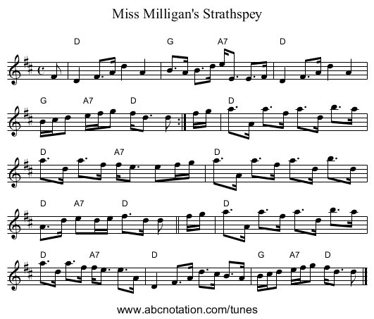 Miss Milligan's Strathspey - staff notation