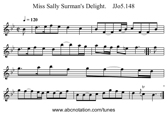 Miss Sally Surman's Delight.    JJo5.148 - staff notation