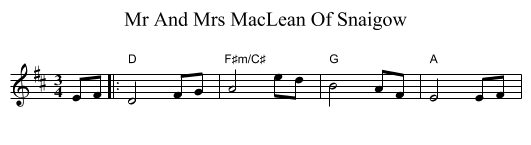Mr And Mrs MacLean Of Snaigow - staff notation