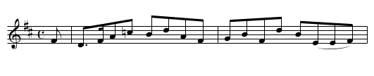 Mr Monro Binning's Strathspey - staff notation