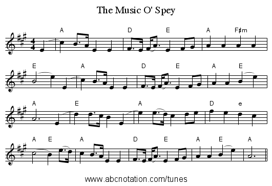 Music O' Spey, The - staff notation