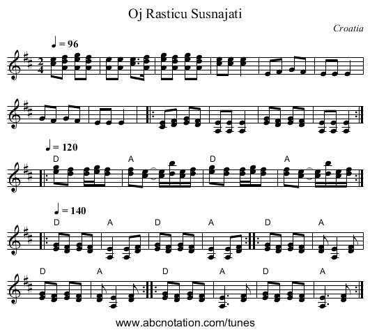 Oj Rasticu Susnajati - staff notation