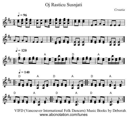 Oj Rasticu Susnjati - staff notation