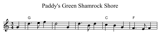 Paddy's Green Shamrock Shore - staff notation