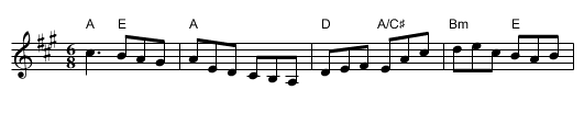 Reunion Jig - staff notation