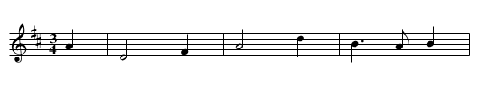 Road to Balintore, The - staff notation