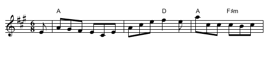 Road to Skye, The - staff notation