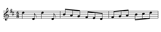 Royal Volunteers, The - staff notation