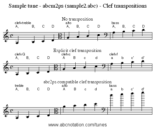 Sample tune - abcm2ps (sample2.abc) - Clef transpositions - staff notation