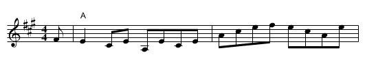 Sandy MacIntyre's Trip to Boston - staff notation