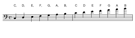 Scale with Bass and Alto Clef - staff notation