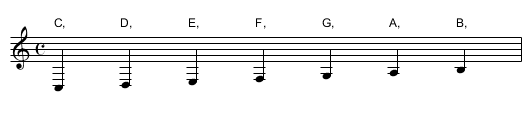 Scale with Treble Clef - staff notation