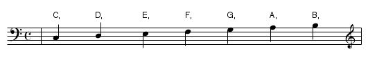 Scale with Treble Clef - staff notation