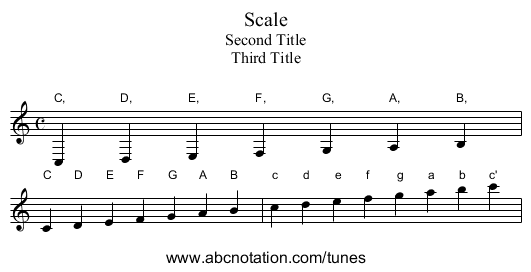 Scale - staff notation