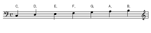 Scale - staff notation