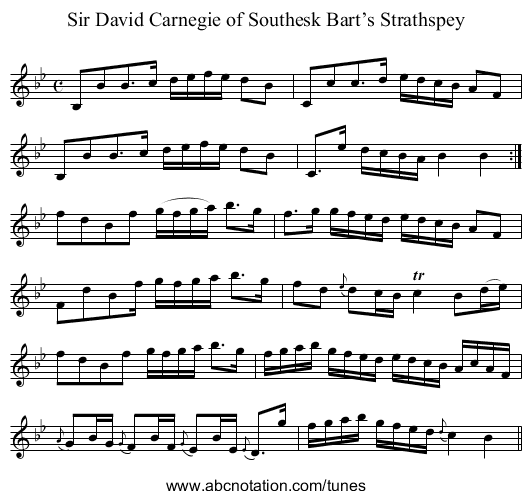 Sir David Carnegie of Southesk Bart’s Strathspey - staff notation