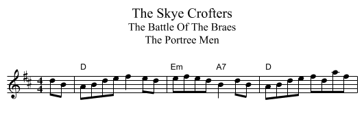 Skye Crofters, The - staff notation