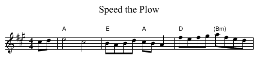 Speed the Plow - staff notation
