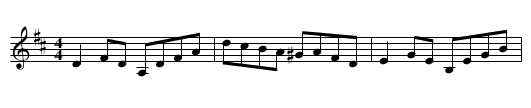 Spey In Spate, the  - staff notation