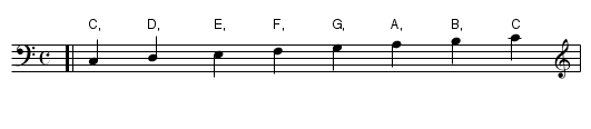 TEST: First Title of 3 - staff notation