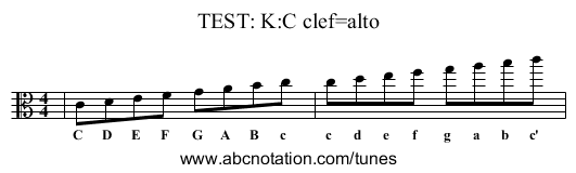 TEST: K:C clef=alto - staff notation