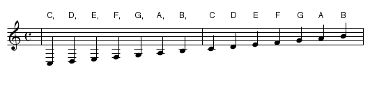 TEST: Scale with Treble, Alto and Bass Clefs - staff notation
