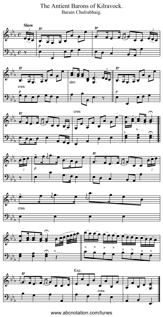 The Antient Barons of Kilravock. - staff notation