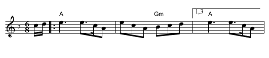 The Atholl Highlanders Jig (Balkan version) - staff notation