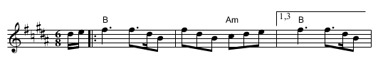 The Atholl Highlanders Jig (Balkan version) - staff notation